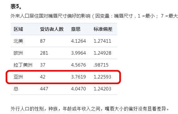 如何测试自己的嘴唇是薄还是厚,嘴唇打分