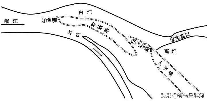 都江堰油水分离,都江堰一共几道堰