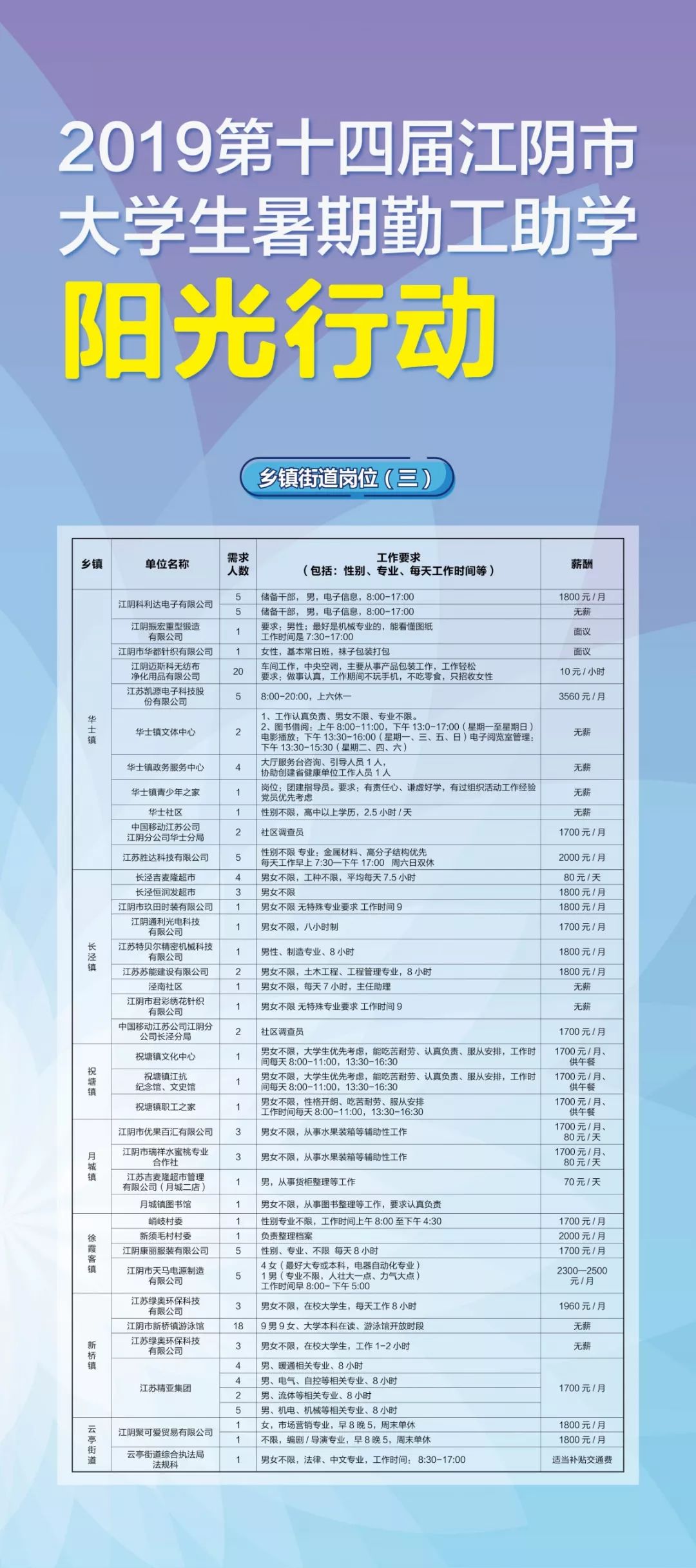 江阴学子注意啦！7月15日，一大波勤工助学“阳光行动”岗位来了