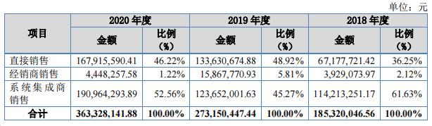 云创数据的机遇,云创数据与海量数据