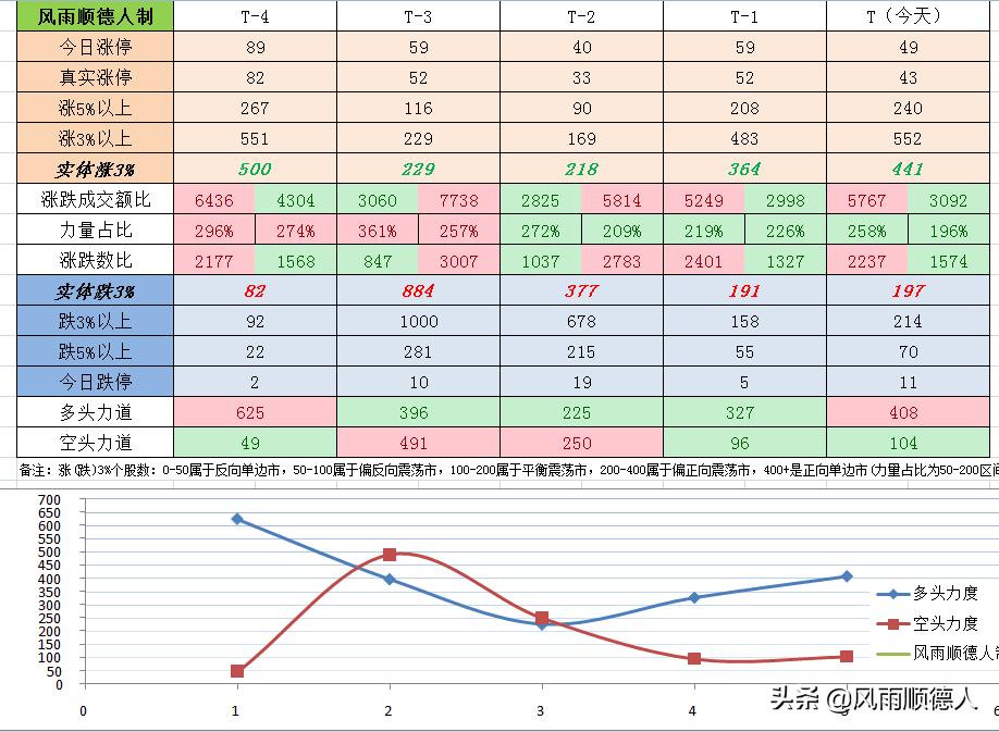 康泰医学创业板注册制受理情况,创业板注册制交易规则和科创板