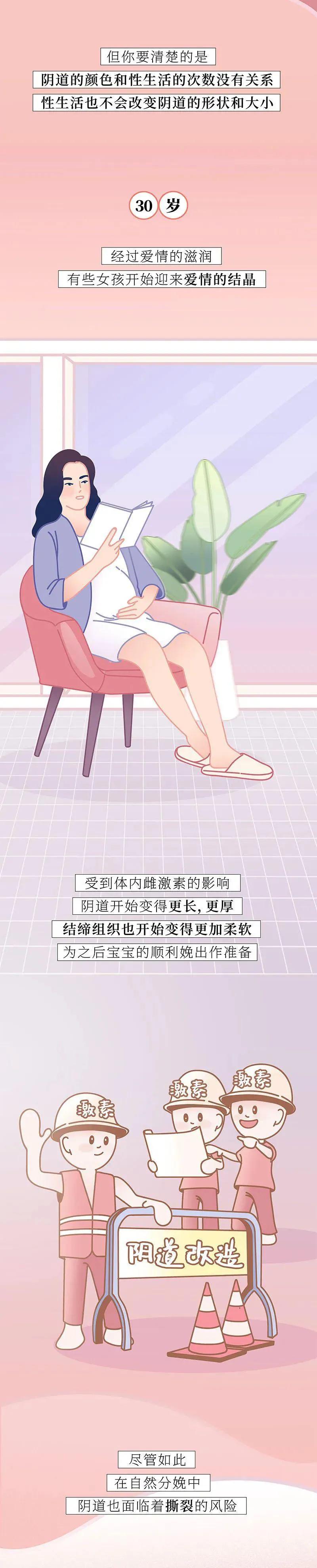 关于“阴道”，女人知道多少？（漫画）