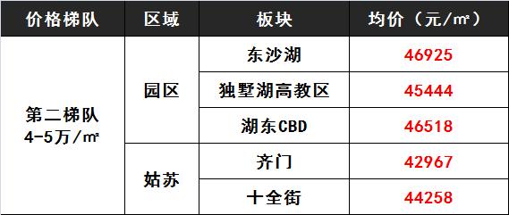 苏州木渎附近二手房价最新价格,苏州二手房价下跌最惨一览表