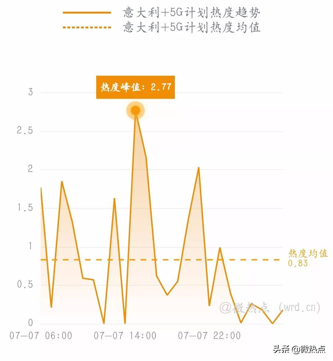 网事沸点：微信实现停机断网充话费；任正非谈“鸿蒙”...
