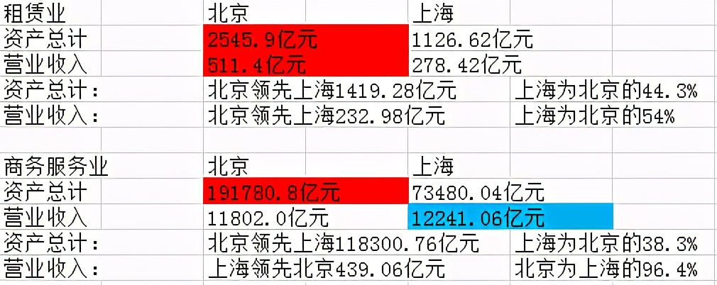 京沪三线经济排名,京沪三线最新走向