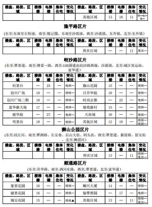 中山租房价格一览表最新,中山市中心城区租房价格