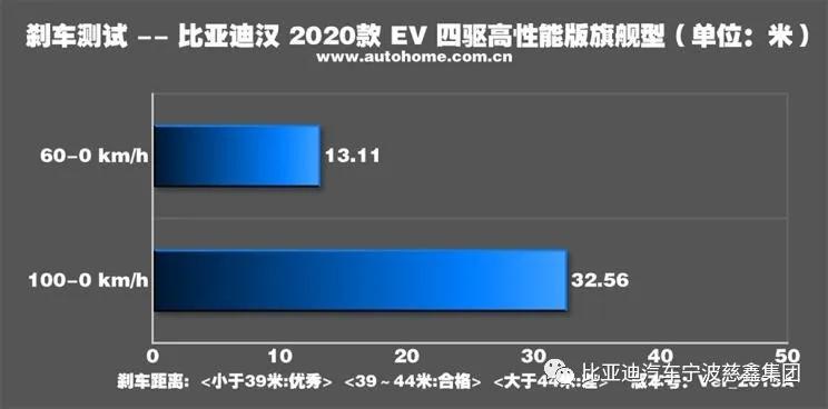 比亚迪汉ev对比特斯拉model3,比亚迪汉ev20款和21款有何区别