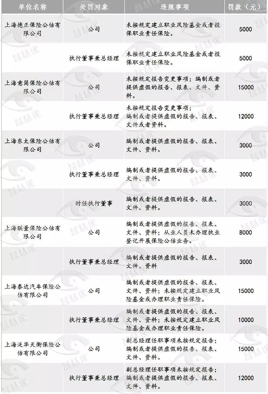 揭露保险公司骗局违法吗,银保监会保险中介市场乱象整治