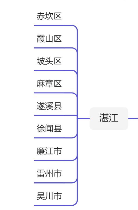 广东省21个市行政区划图,广东21地级市行政区划高清地图