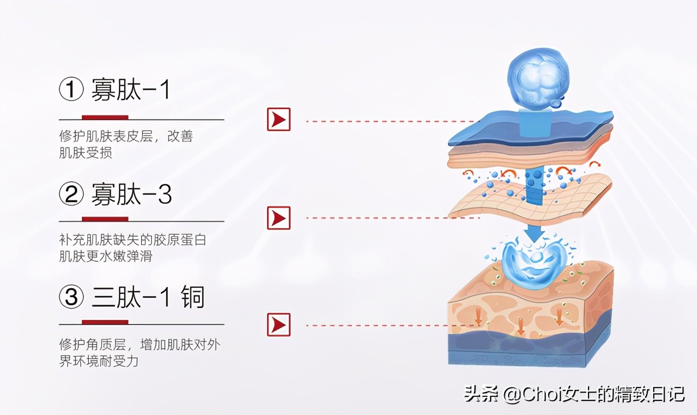 冻干粉,干粉适合冬天用吗