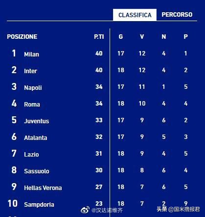 尤文2比0完胜国米,国米新闻日报完整版