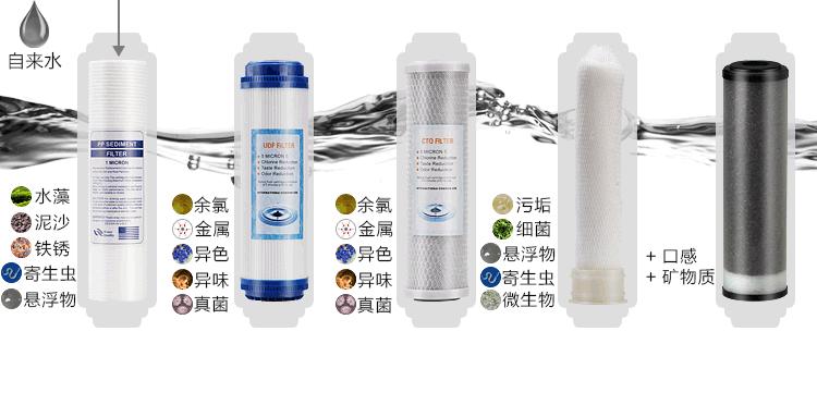 家用的净水器真的有必要买吗,家用净水器真的有那么好吗