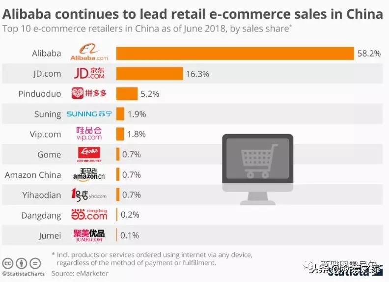 双十一阿里变京东了吗,亚马逊primeday
