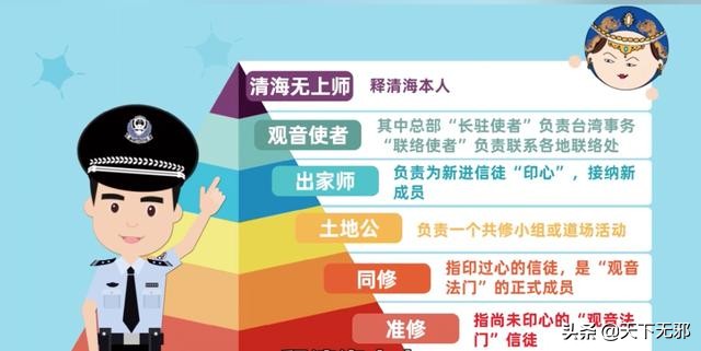 警惕*教邪**“观音法门”