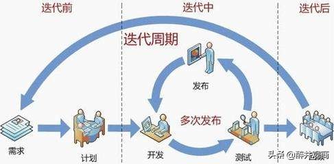 疫情下每天3万人开淘宝店，创业要用MVP思维：如何低成本完成增长