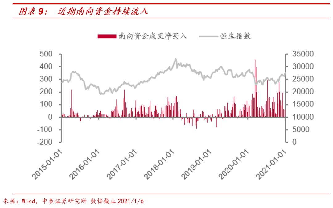 港股主题基金哪个好,港股延续涨势相关etf领涨