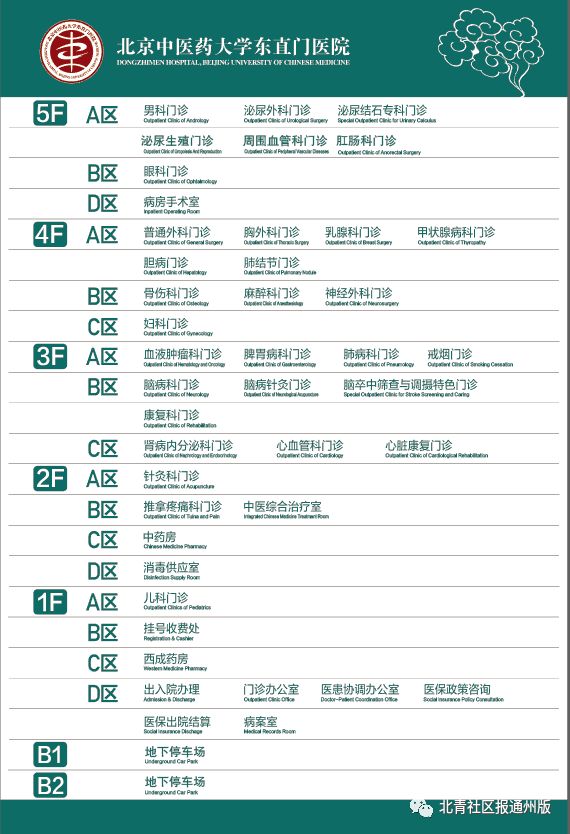 通州三甲医院进度,通州区医院三甲