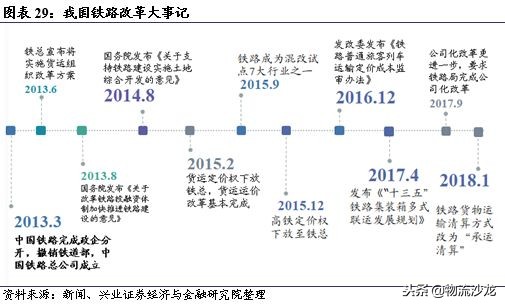 从营收近72亿美元的多式联运巨头JB亨特中，我国企业能学到什么？