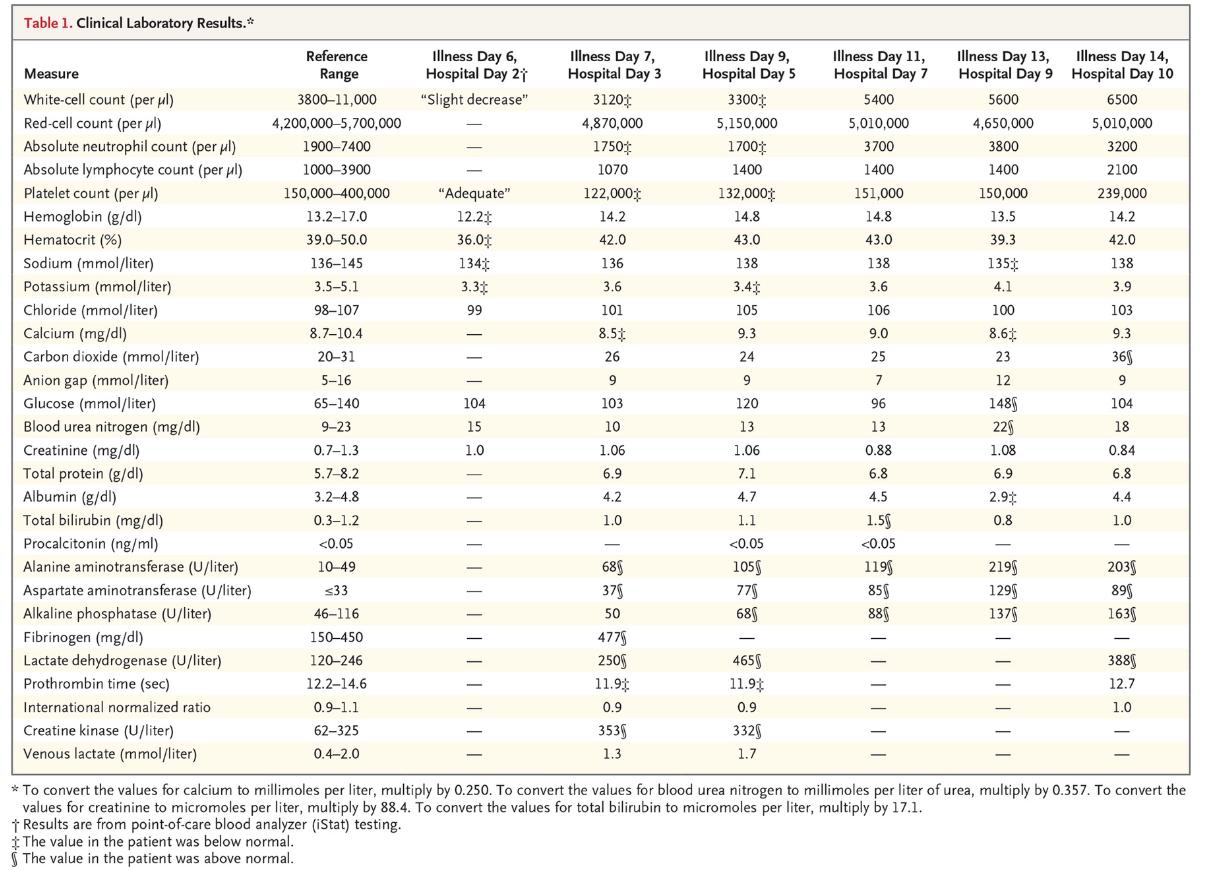 为新冠状肺炎提供特效药的吉利德宣布：无偿提供药物，暂不求回报