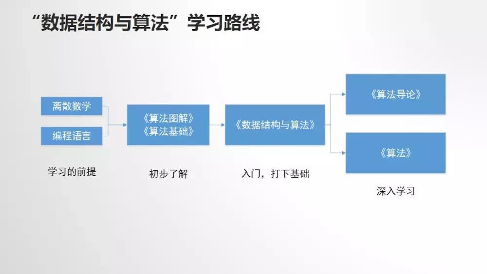 计算机科学与技术课程自学,计算机入门自学视频教程
