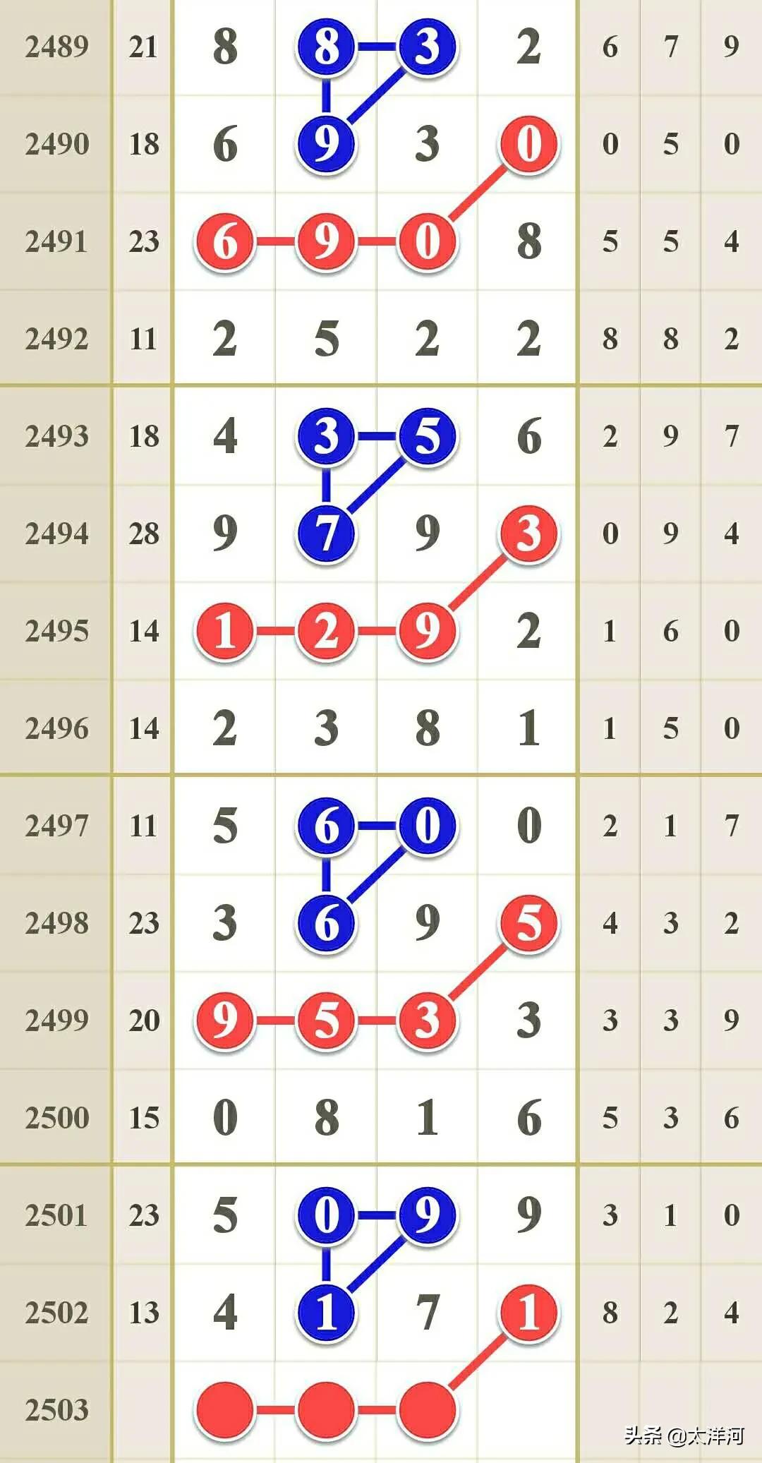 七星彩2503期模式研究，桂花香馅裹胡桃，江米如珠井水淘