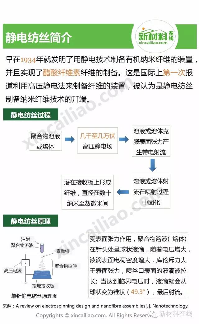 一分钟看懂纺织,一分钟看懂物理