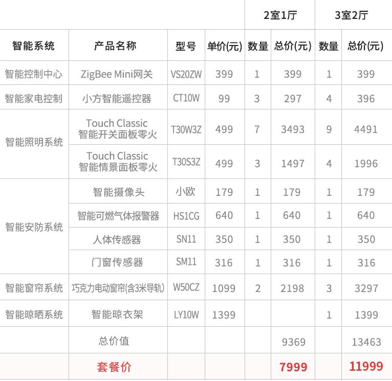 科技宅打算清空购物车，不买就不买，一买还是舍得花钱的