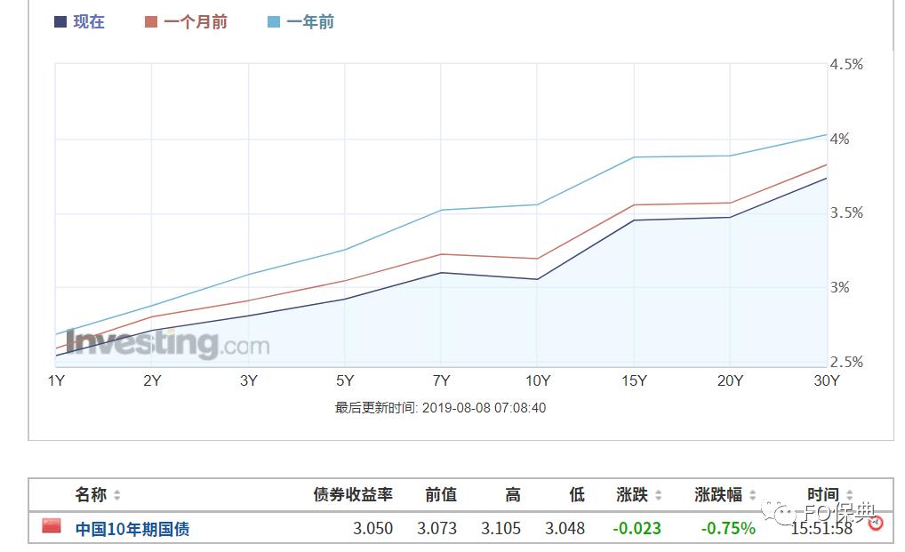10年期保险产品优势,10年满期的年金险