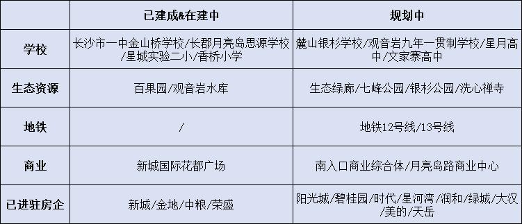 向西！这个看似青铜小弟的片区，有望成为王者？