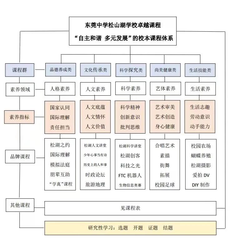 东莞中学松山湖学校特控率,东莞中学松山湖学校2022高考榜