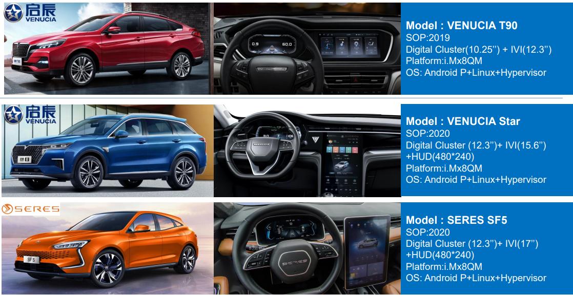 立足“新四化”航盛座舱域控正向新而生