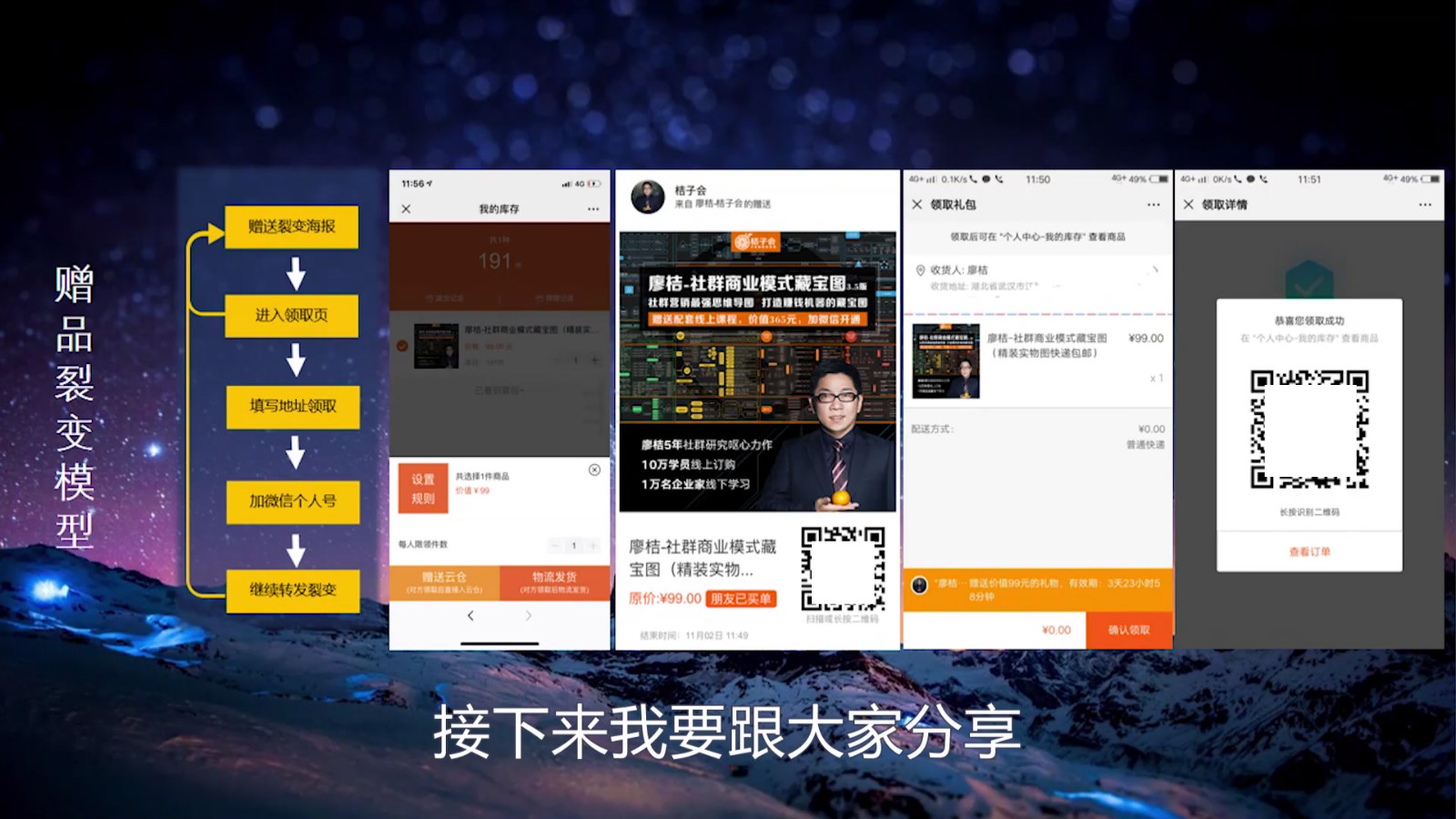 用户裂变思路,用户裂变的五种方法