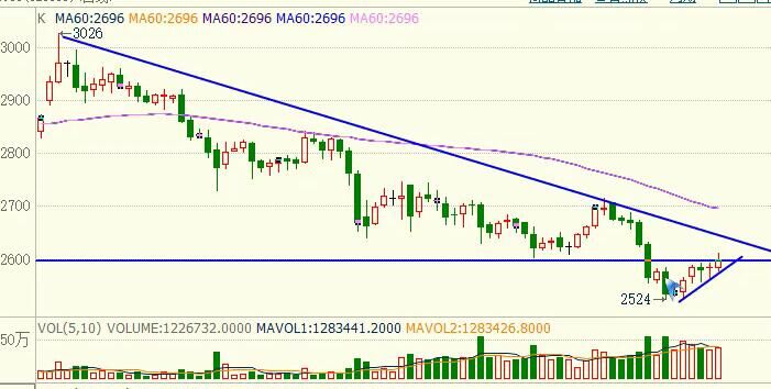 期货原油短线操作实盘,期货原油短线操作方法