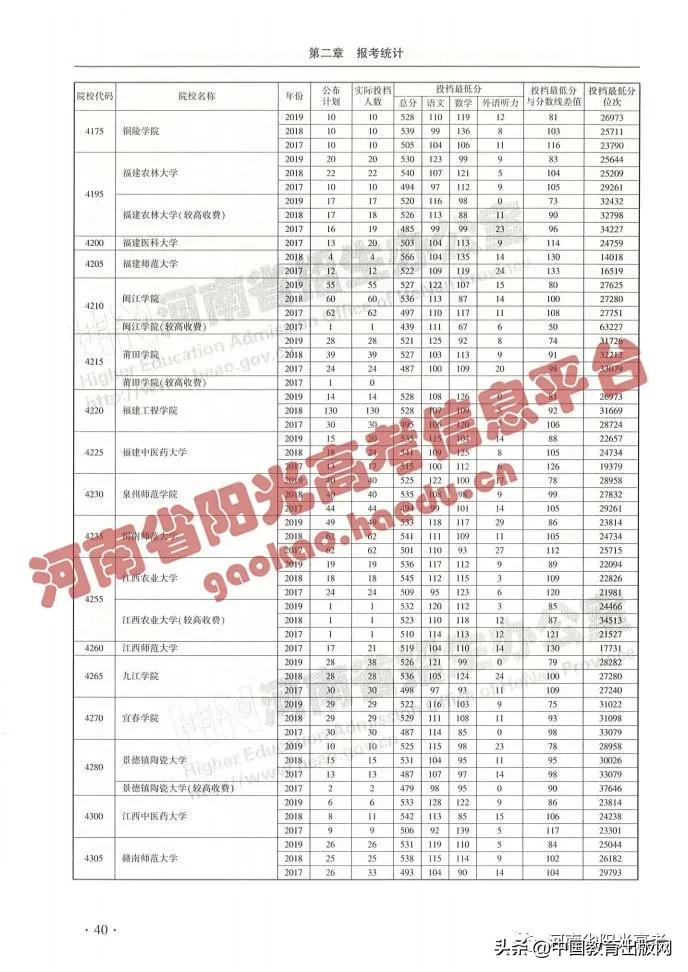 怎么查高考各大学分数排名,2020年高考成绩423分填报什么志愿