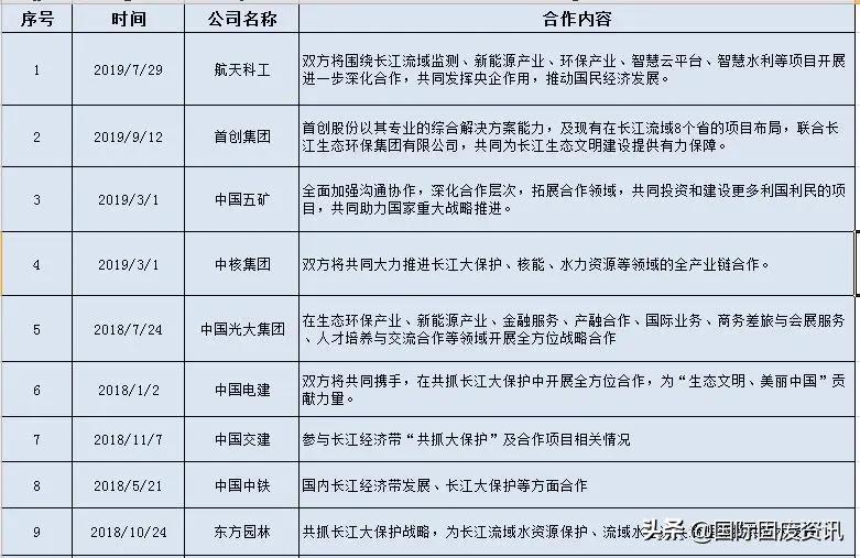 三峡集团持股比例最高的环保公司,安徽水韵环保和三峡集团
