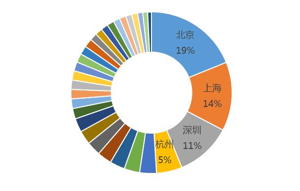 成都金融综合竞争力全国第六,成都经济超越苏州了吗