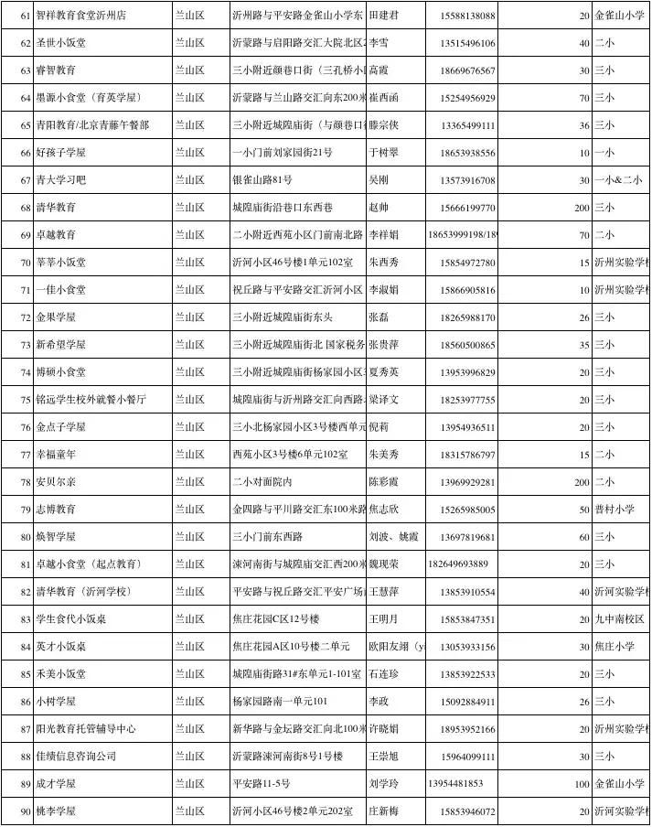 涓存矀鍚勫幙鍖烘渶鍏ㄥ皬楗鍚嶅崟,涓存矀鍚勫幙甯傚皬楗鍚嶅崟