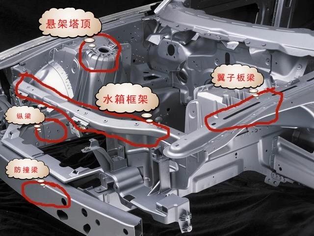 鉴别二手车车况方法,二手车鉴定六步看车法