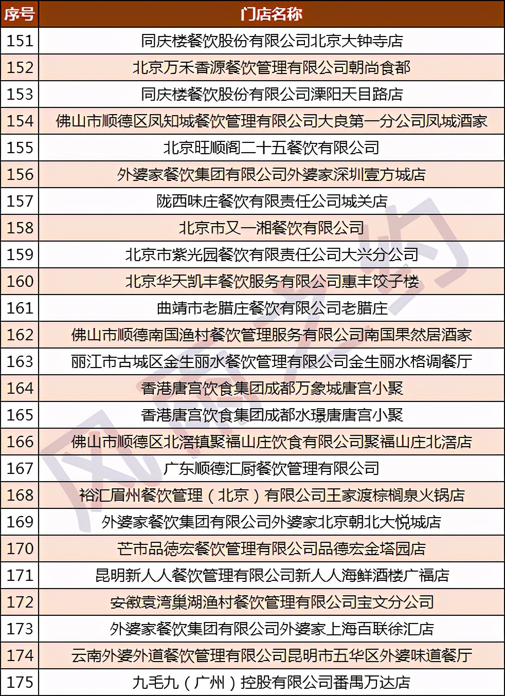 中国500强酒店,宁波白金汉爵大酒店