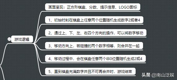 python游戏编程教学2048,利用python做一个2048游戏