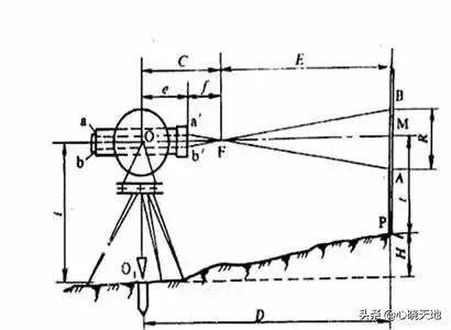 经纬仪测水平的使用方法教程,博飞经纬仪使用教程