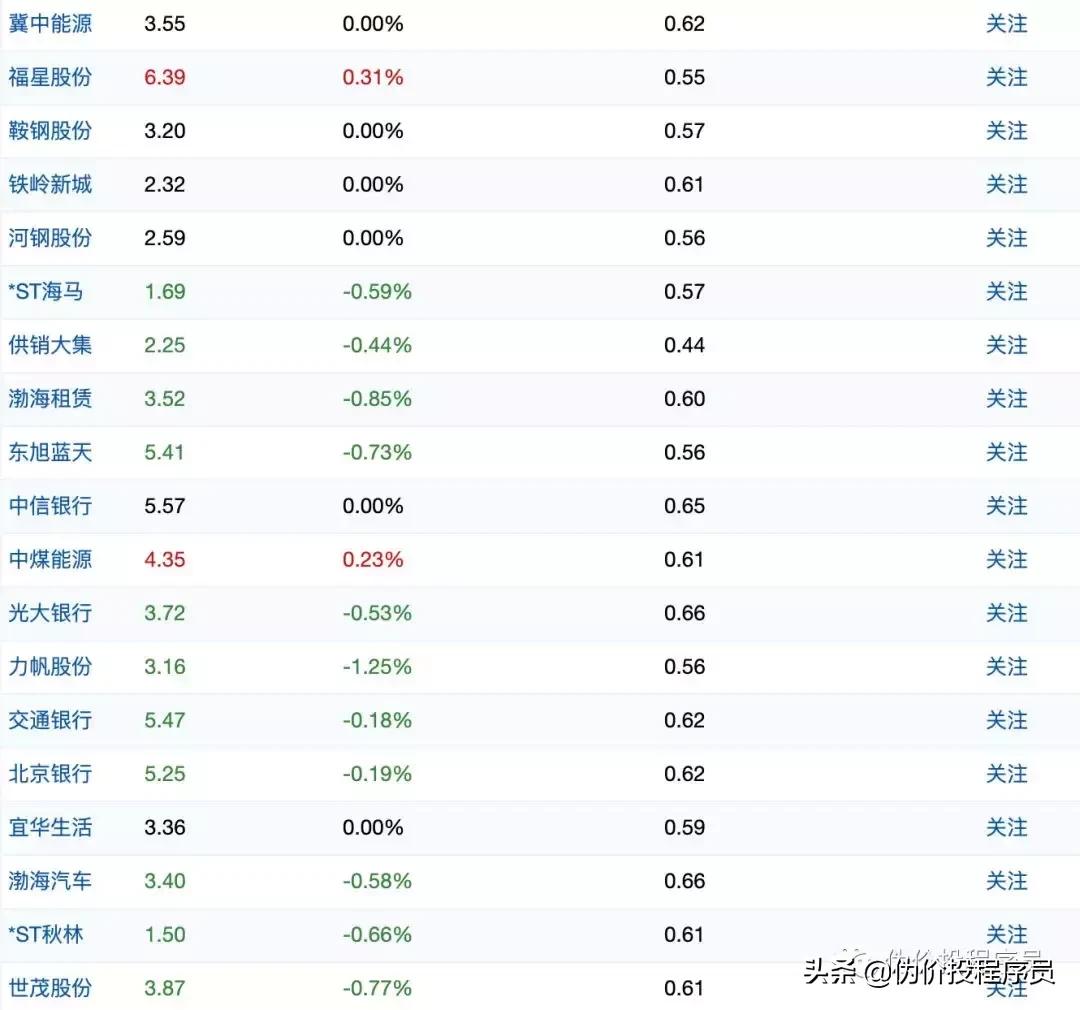 选股看指标吗,选股指标基础知识大全