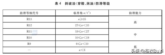 淋浴干湿分离使用方法,卫生间淋浴干湿分离应该怎么做
