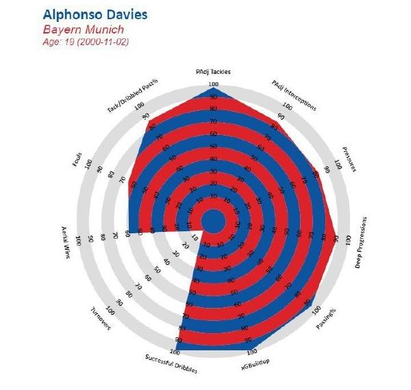 阿拉巴踢中卫实力怎么样,阿拉巴三冠被嘲讽