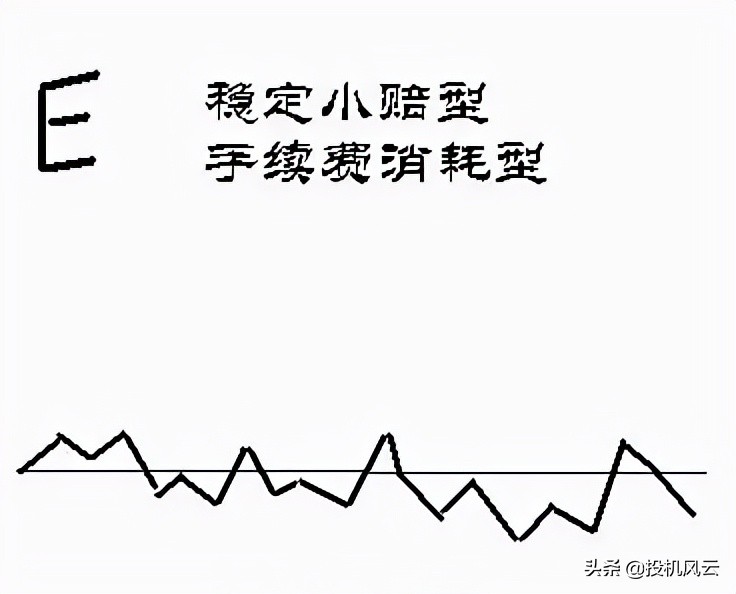 如何制作自己的交易资金曲线图,交易资金曲线在哪里看