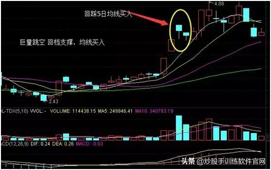 为什么操作强势股票,为什么自己总做不好股票