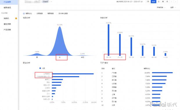 一个差评对店铺权重影响大吗,店铺权重对直通车有影响吗