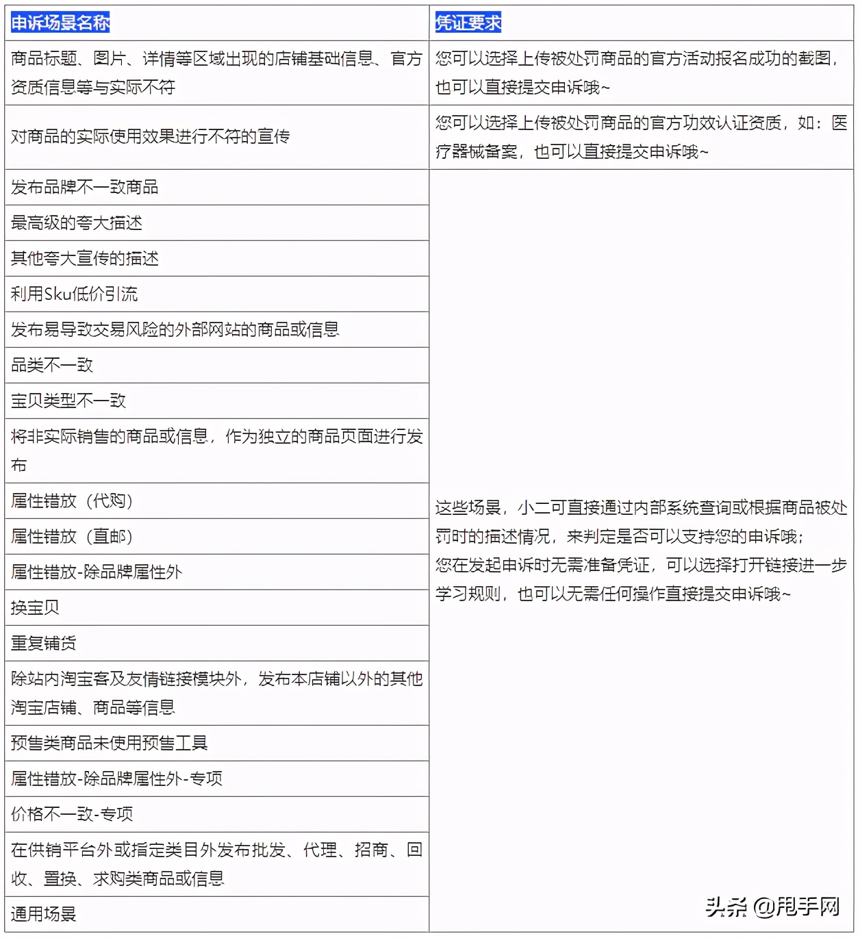淘宝申诉要的凭证是什么,淘宝申诉其他凭证照片
