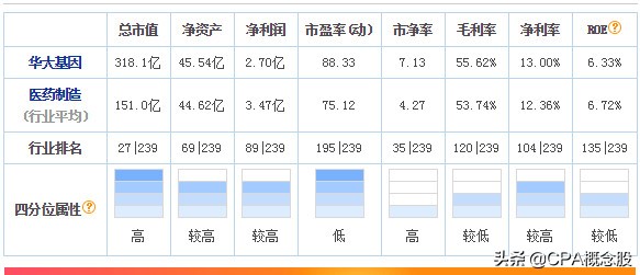 华大基因2019年年报预告,华大基因2018年年报分析