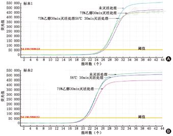 咽拭子新冠病毒核酸采样检测,新冠病毒核酸咽拭子检测操作